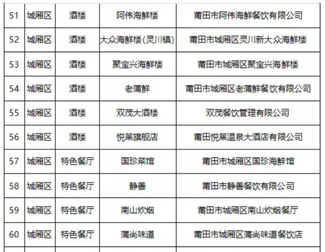 莆田十大人气餐馆2025年排行榜前十名榜单出炉