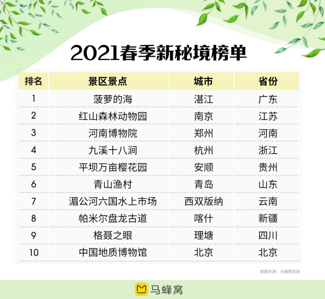 深圳十大适合亲子旅游的地方2025年排行榜前十名榜单出炉