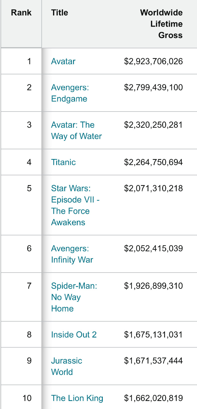 世界十大恐龙电影2025年排行榜前十名榜单出炉
