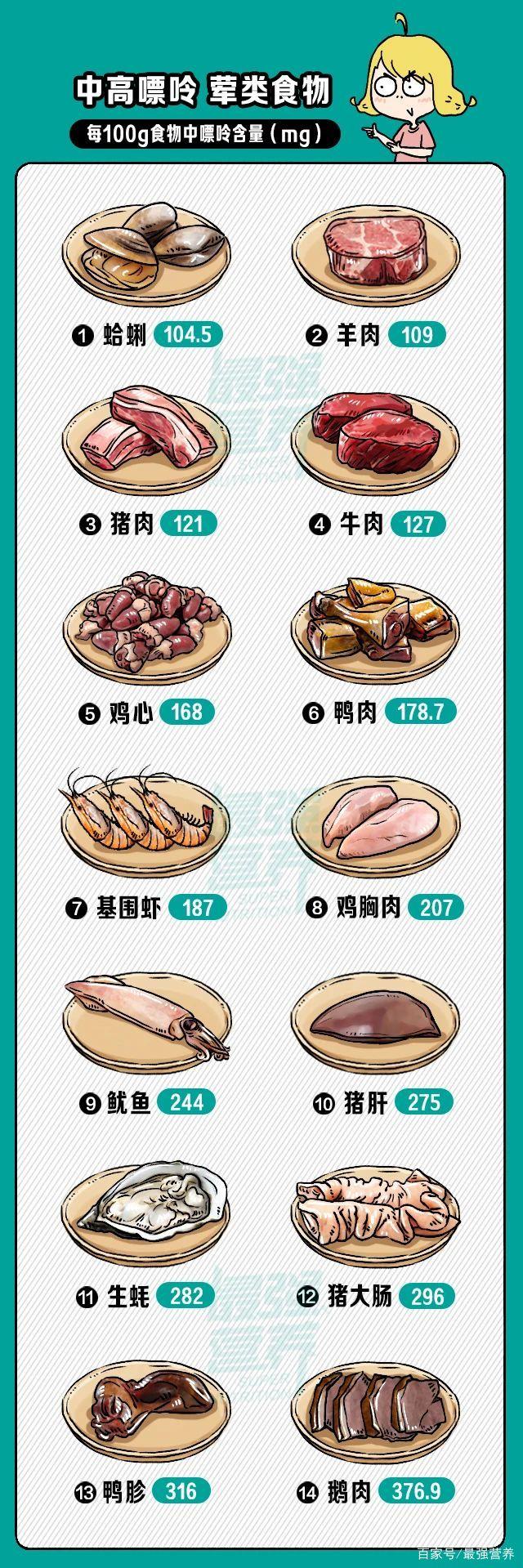 痛风吃这十种食物最好2025年排行榜前十名榜单出炉