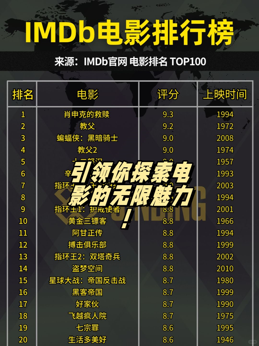 世界十大剧情片2025年排行榜前十名榜单出炉 世界十大剧情片2025年排行榜前十名榜单出炉