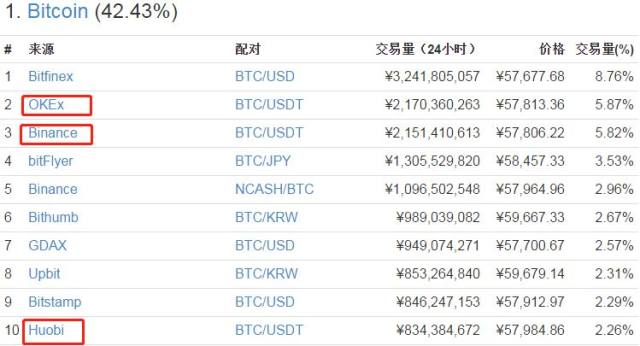 十大数字货币交易平台2025年排行榜前十名榜单出炉