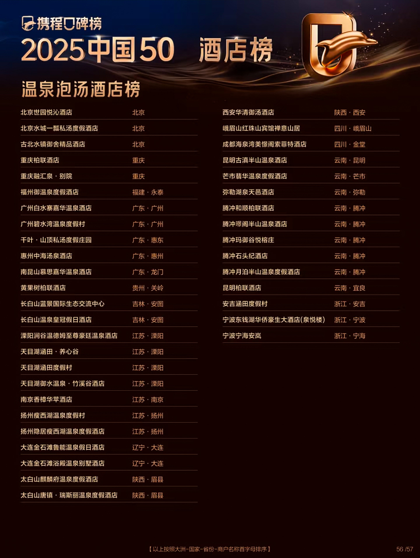 中国十大度假酒店2025年排行榜前十名榜单出炉