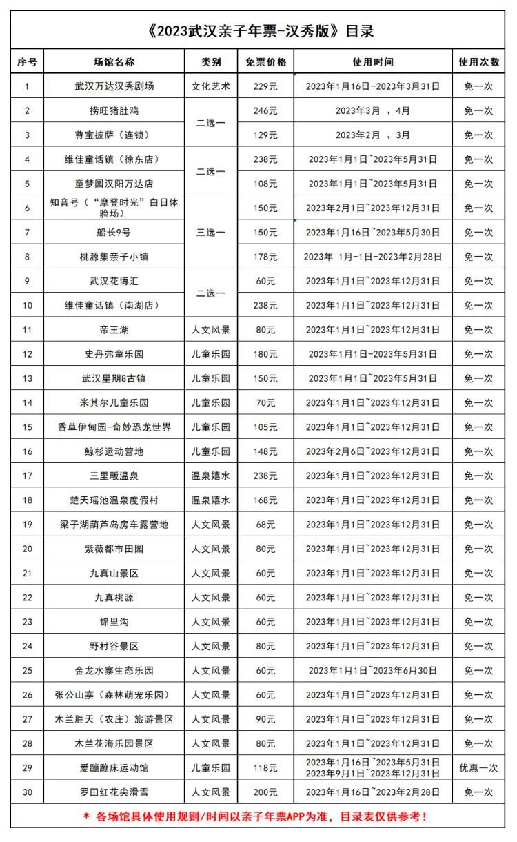 武汉亲子游十大经典必去景点2025年排行榜前十名榜单出炉