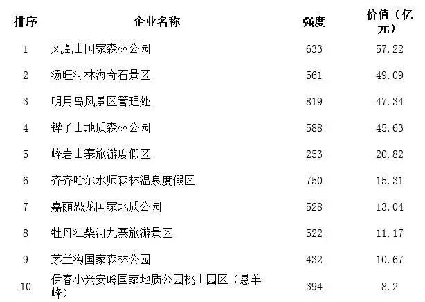 郑州著名地理标志保护产品2025年排行榜前十名榜单出炉