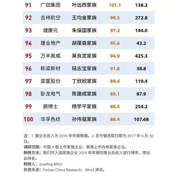 TVB最经典十大家族剧2025年排行榜前十名榜单出炉