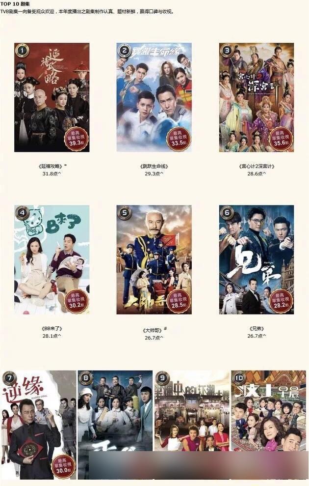 TVB最经典十大家族剧2025年排行榜前十名榜单出炉