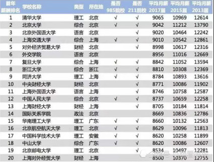 中国英语专业十大名校2025年排行榜前十名榜单出炉 中国英语专业十大名校2025年排行榜前十名榜单出炉