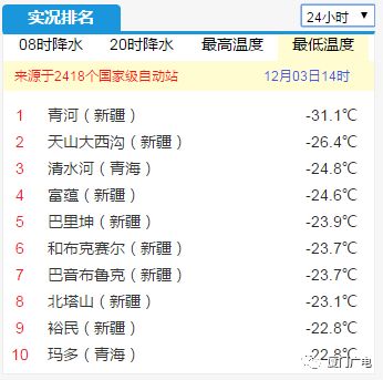 南京十大最适合看雪的地方2025年排行榜前十名榜单出炉 南京十大最适合看雪的地方2025年排行榜前十名榜单出炉