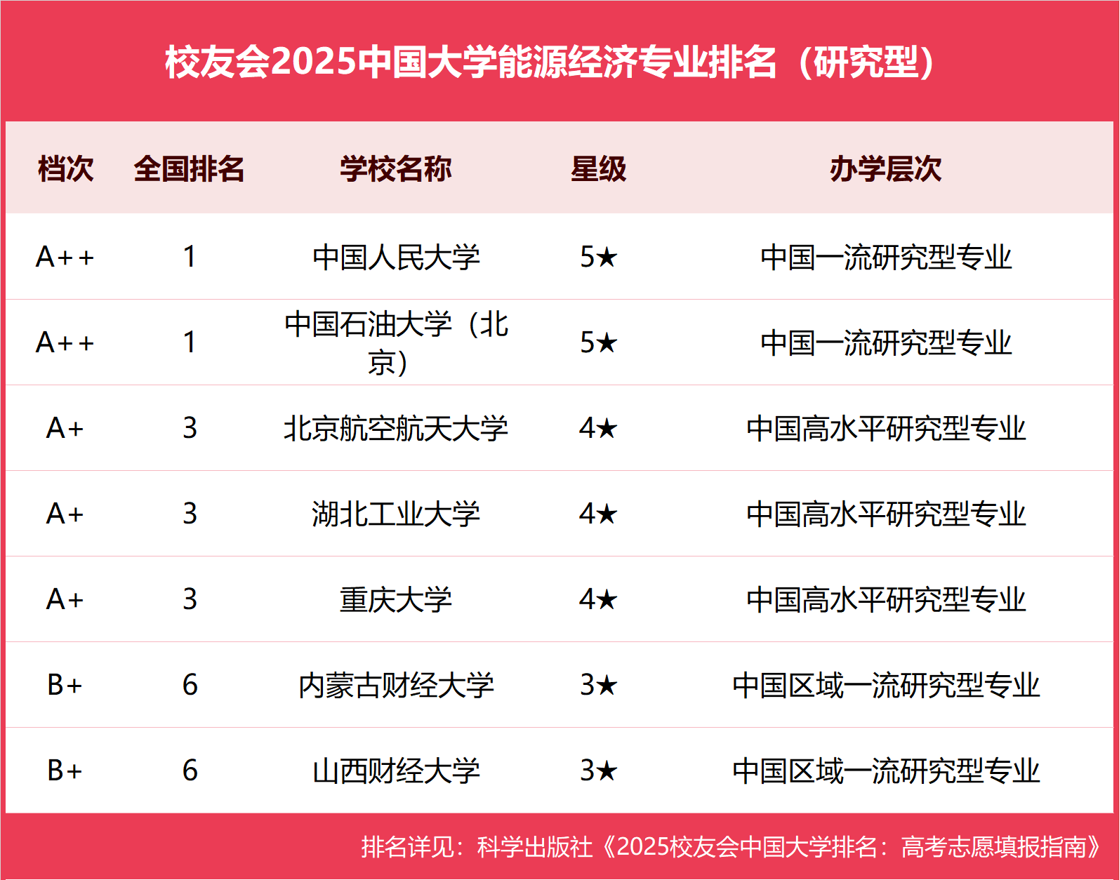 能源经济专业大学2025年排行榜前十名榜单出炉