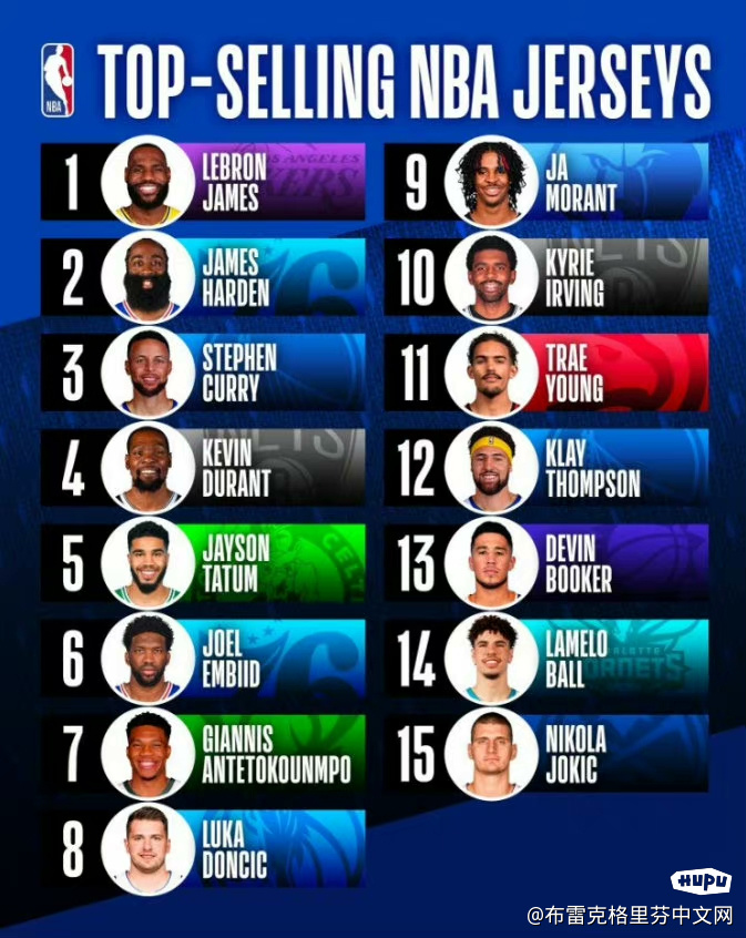 2021nba常规赛2025年排行榜前十名榜单出炉