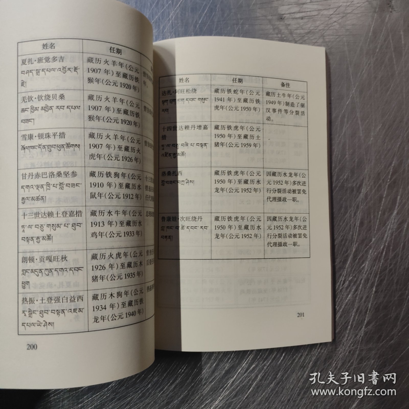 西藏十大历史名人2025年排行榜前十名榜单出炉