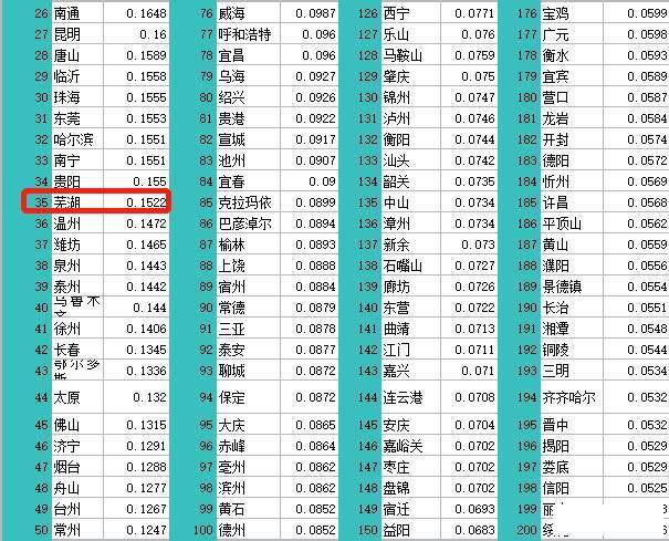 丽水十大著名景点2025年排行榜前十名榜单出炉 丽水十大著名景点2025年排行榜前十名榜单出炉