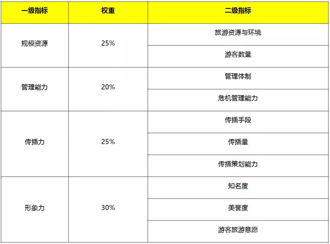 丽水十大著名景点2025年排行榜前十名榜单出炉