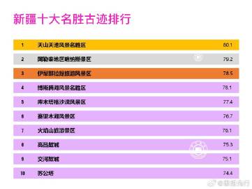 新疆十大最美民宿2025年排行榜前十名榜单出炉