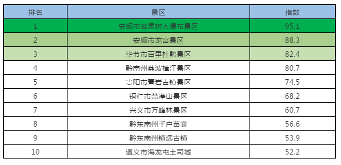 长治十大著名景点2025年排行榜前十名榜单出炉