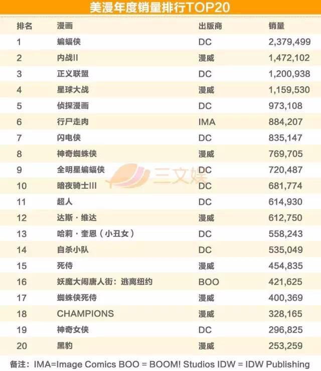 十大漫威漫画推荐2025年排行榜前十名榜单出炉