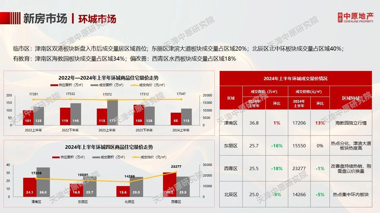 天津十大家居建材市场2025年排行榜前十名榜单出炉