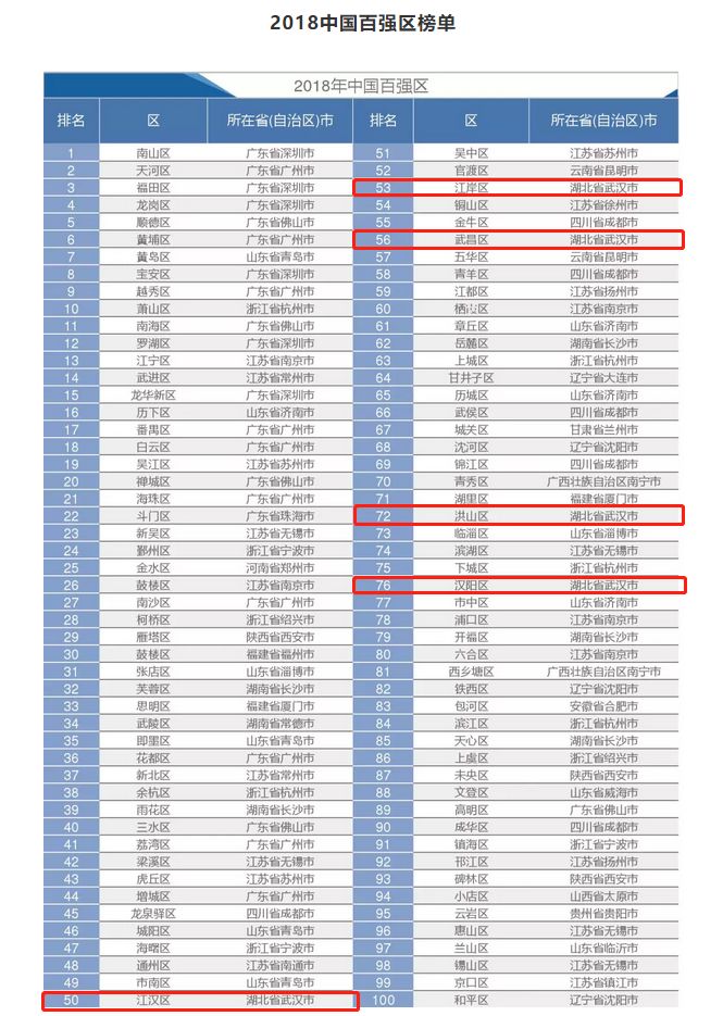 武汉十大秋季旅游好去处2025年排行榜前十名榜单出炉