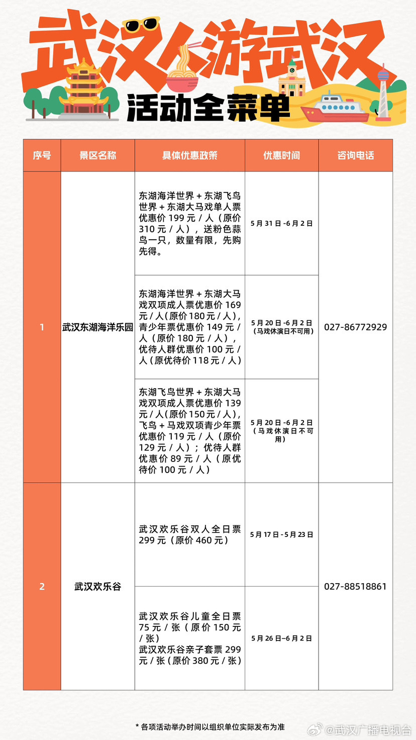 武汉十大秋季旅游好去处2025年排行榜前十名榜单出炉