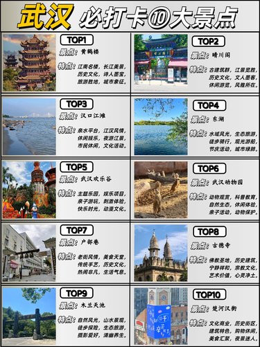 武汉十大秋季旅游好去处2025年排行榜前十名榜单出炉