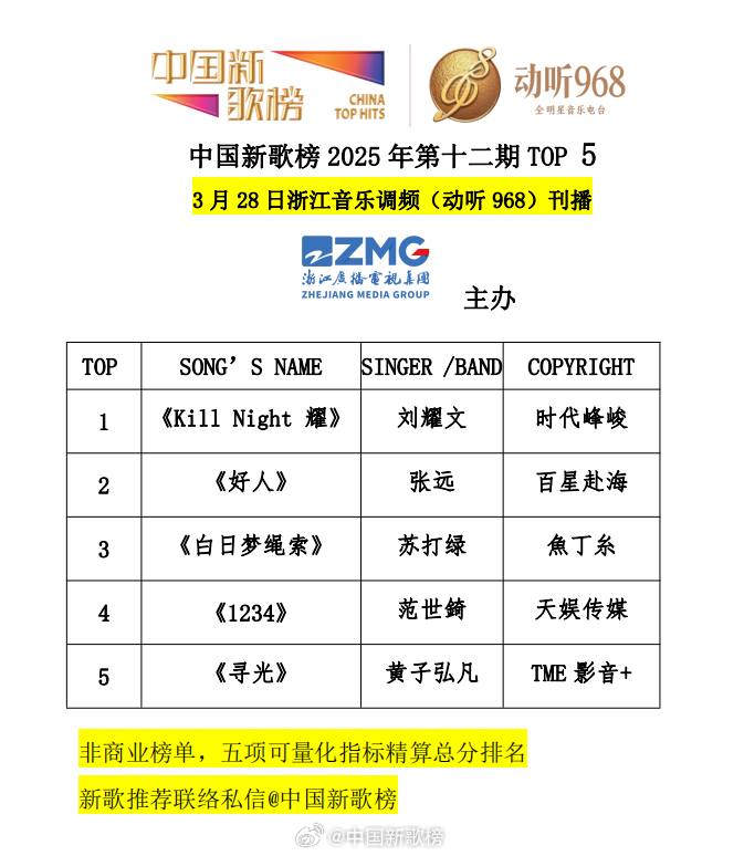 中国十大经典的民歌2025年排行榜前十名榜单出炉