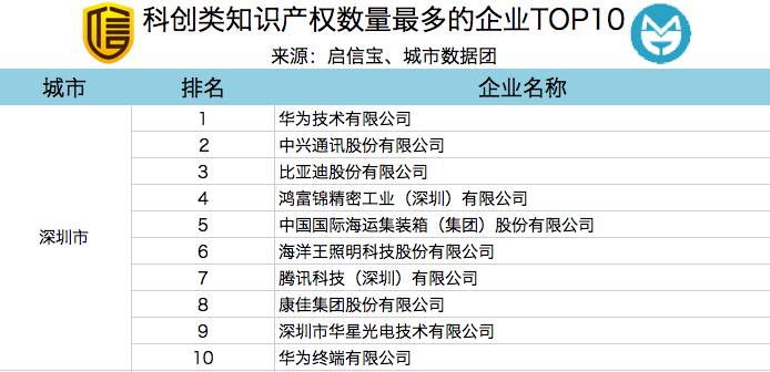 深圳市十大企业2025年排行榜前十名榜单出炉