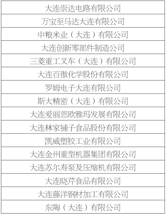 大连十大仓库2025年排行榜前十名榜单出炉 大连十大仓库2025年排行榜前十名榜单出炉
