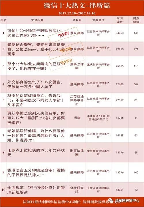 吕梁市十大律师事务所2025年排行榜前十名榜单出炉