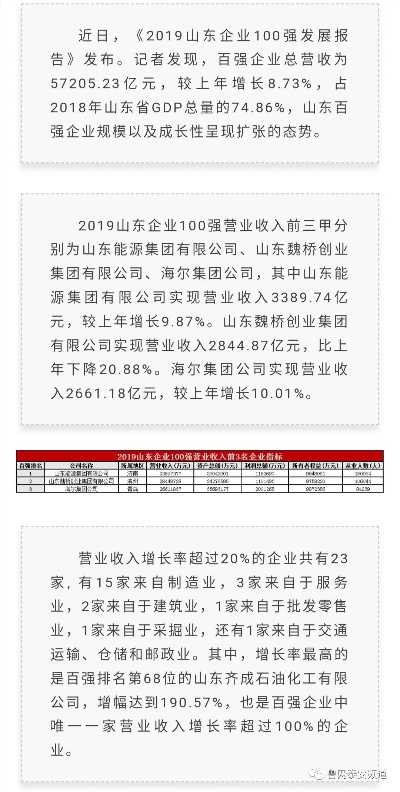 泰安十大商业街2025年排行榜前十名榜单出炉