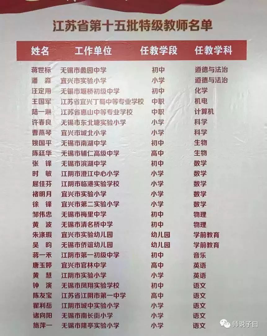 无锡十大教育家2025年排行榜前十名榜单出炉