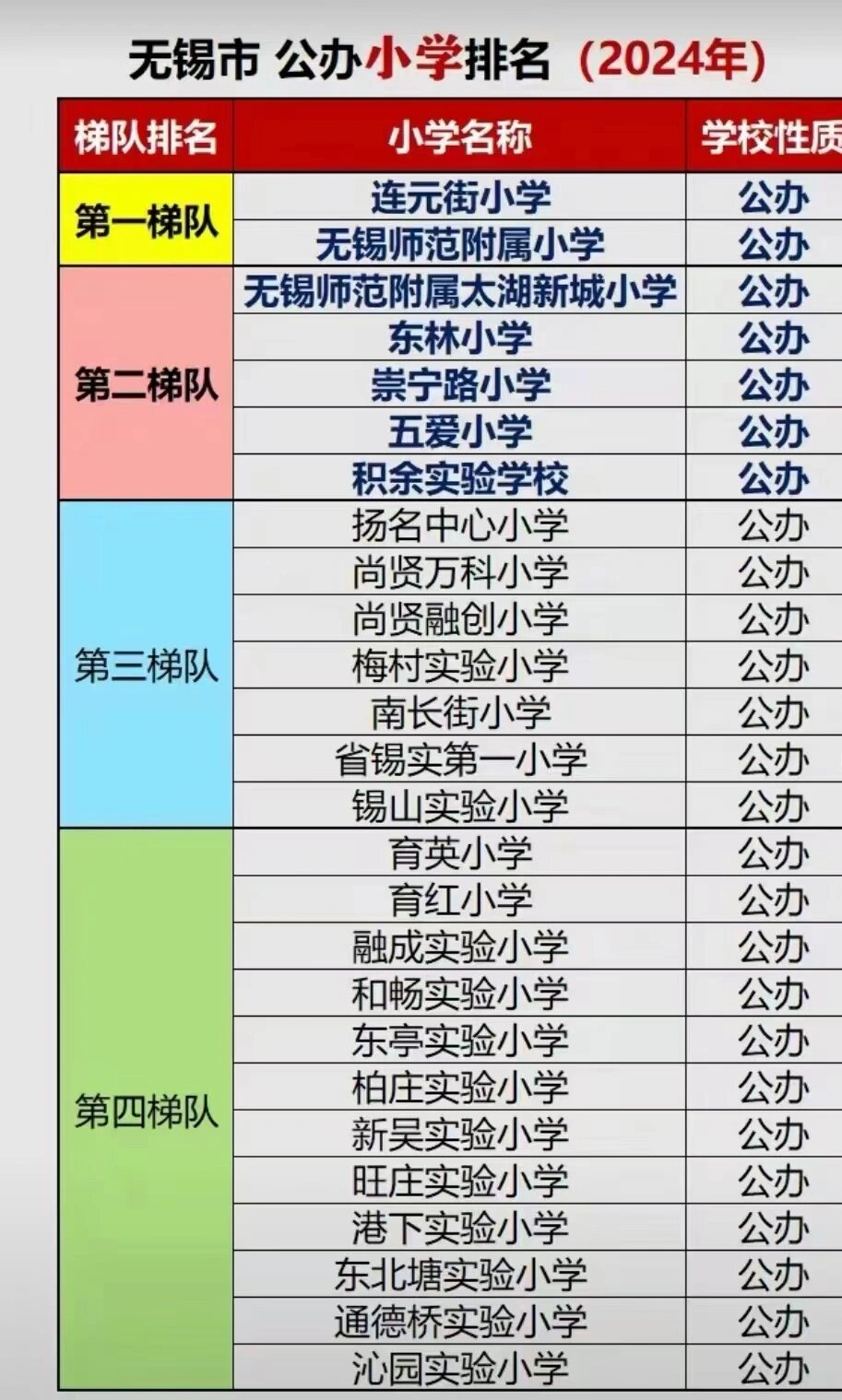 无锡十大教育家2025年排行榜前十名榜单出炉