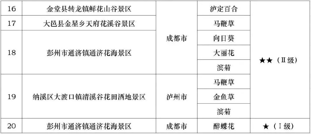 四川十大赏叶好去处2025年排行榜前十名榜单出炉