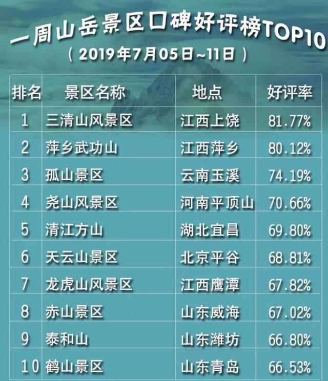 泉州十大最受好评景点2025年排行榜前十名榜单出炉