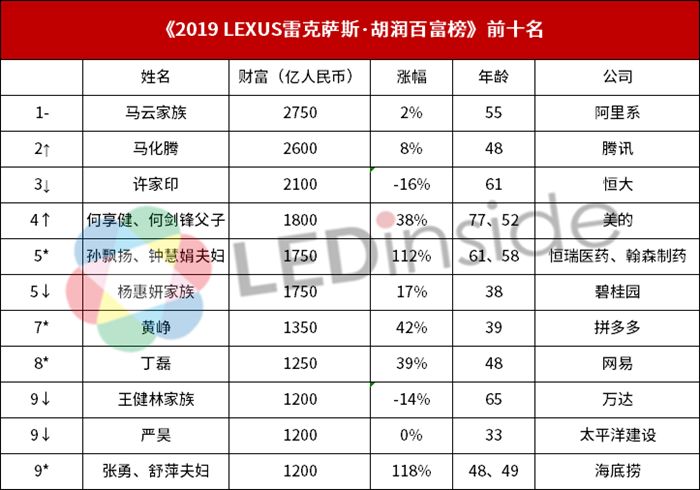 合肥十大知名企业家2025年排行榜前十名榜单出炉