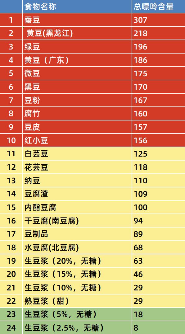 春天必吃的10种蔬菜2025年排行榜前十名榜单出炉