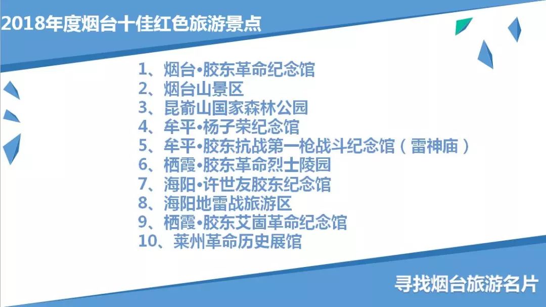 烟台十大城市名片2025年排行榜前十名榜单出炉