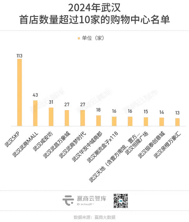 四大武汉展馆2025年排行榜前十名榜单出炉 四大武汉展馆2025年排行榜前十名榜单出炉