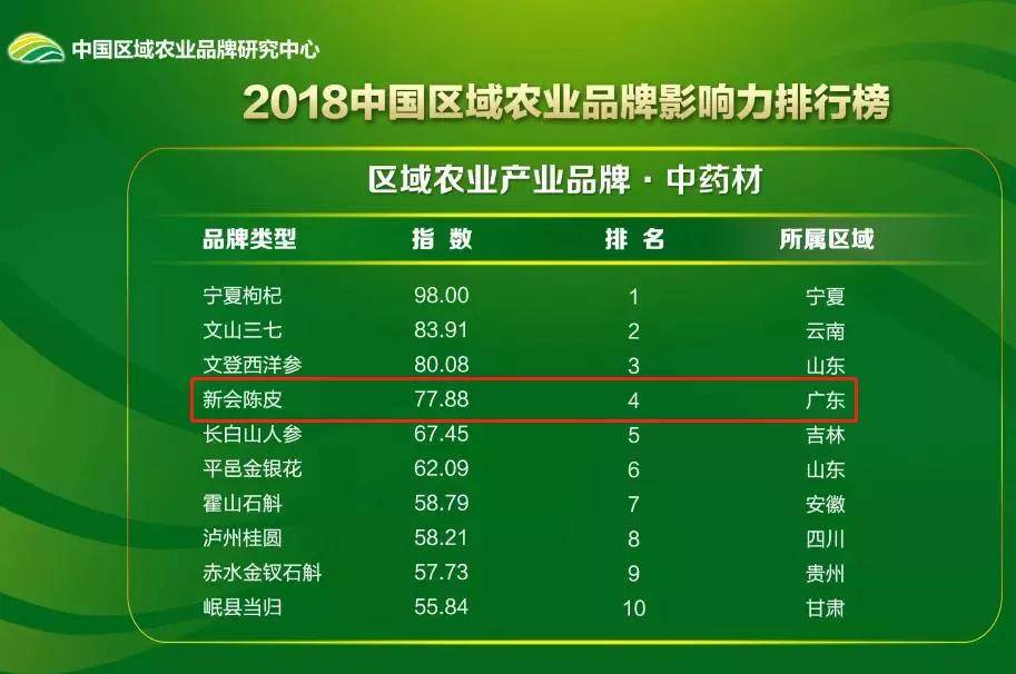 北京十大特产2025年排行榜前十名榜单出炉