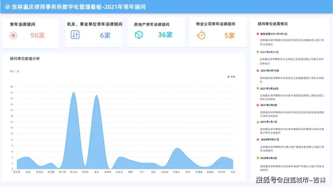 吉林省十大刑事律师事务所2025年排行榜前十名榜单出炉