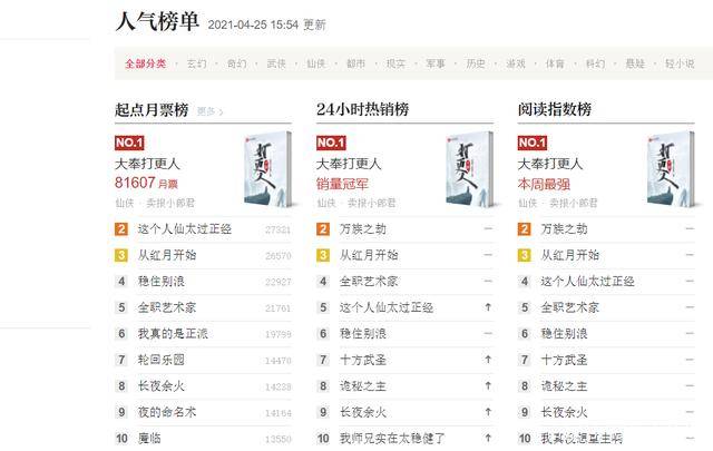 2022年起点十大热门仙侠小说2025年排行榜前十名榜单出炉