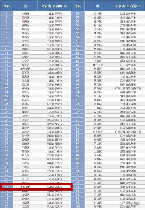 四川十大城市名片2025年排行榜前十名榜单出炉
