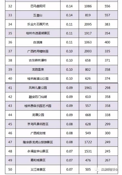 石家庄桥西区著名旅游景点2025年排行榜前十名榜单出炉