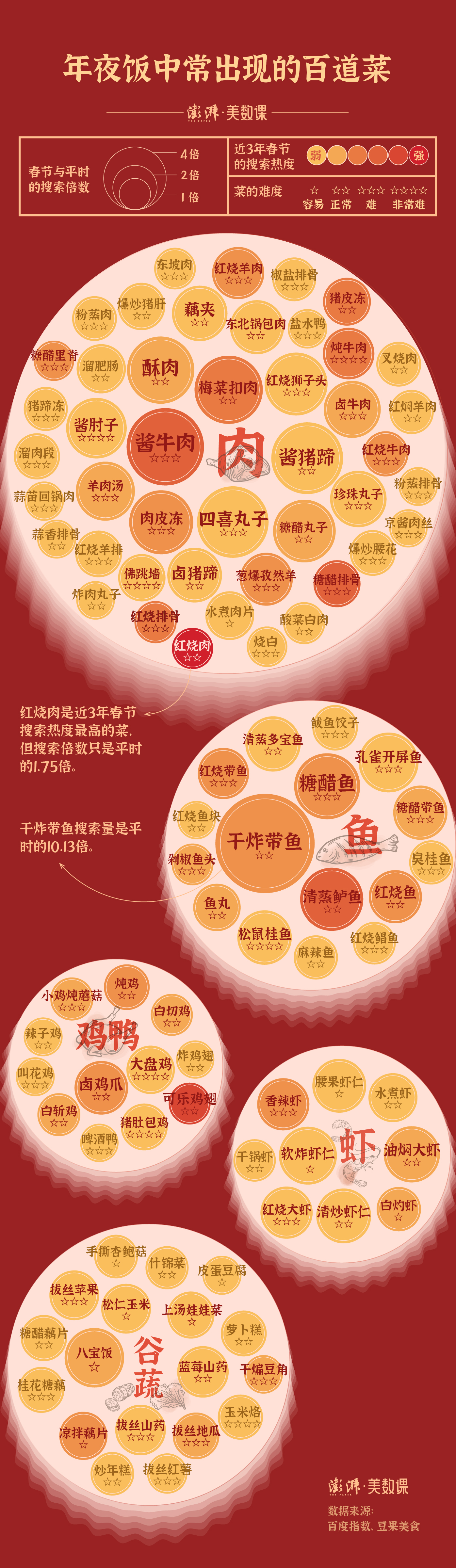 最吉祥的10道过年名菜2025年排行榜前十名榜单出炉