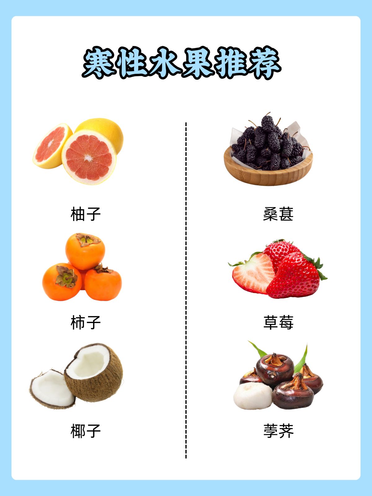 常见的10种温性水果2025年排行榜前十名榜单出炉