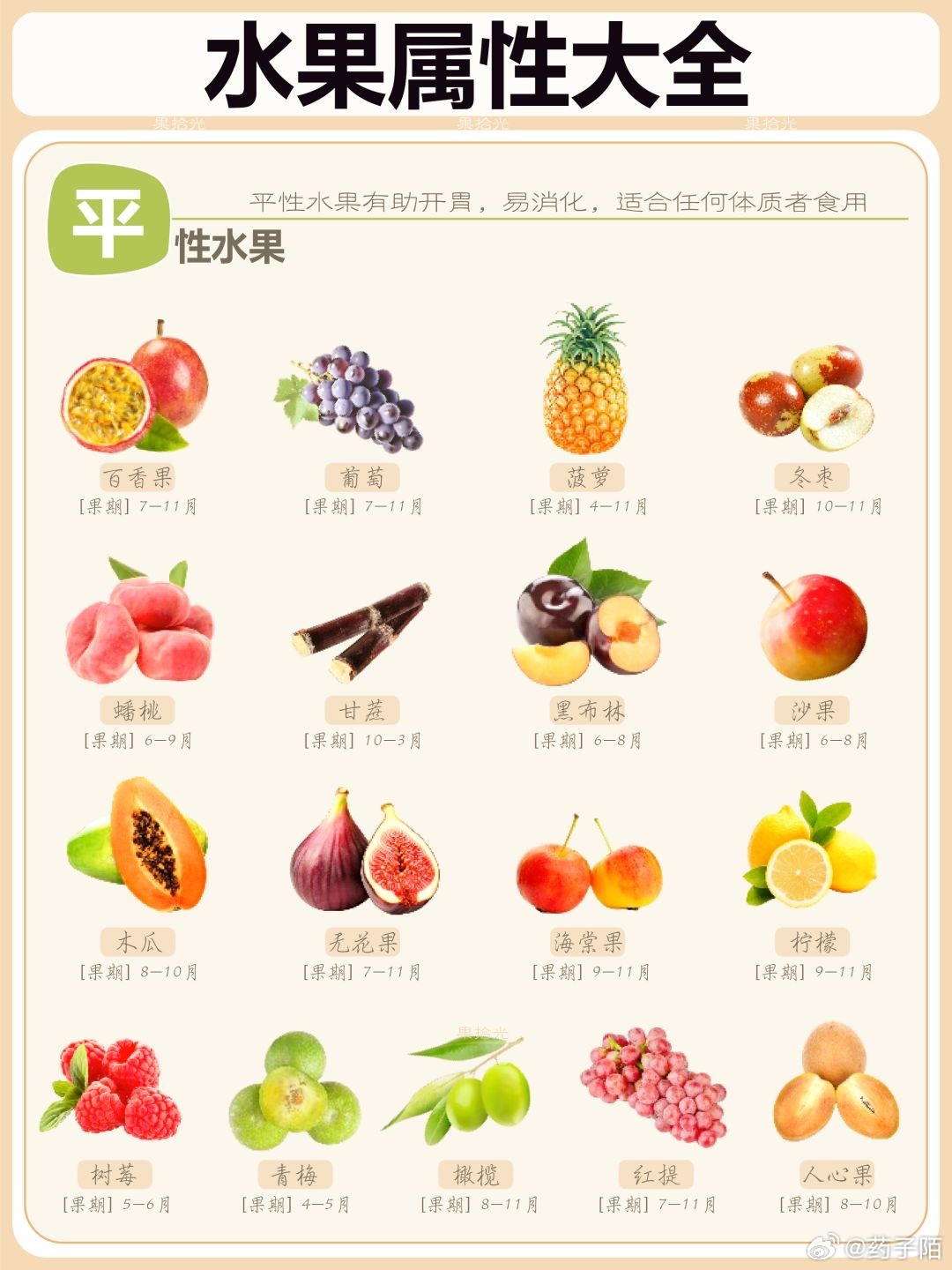 常见的10种温性水果2025年排行榜前十名榜单出炉