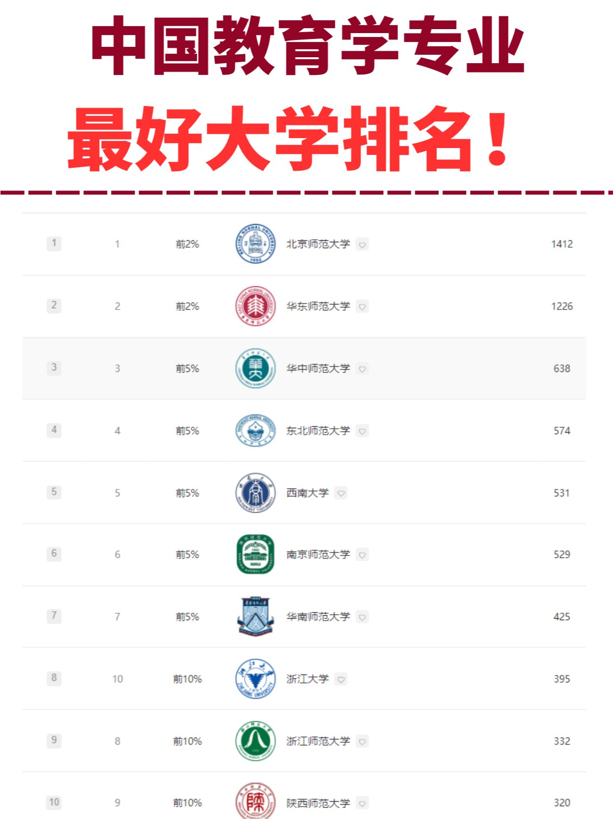 全国教育技术学专业大学2025年排行榜前十名榜单出炉