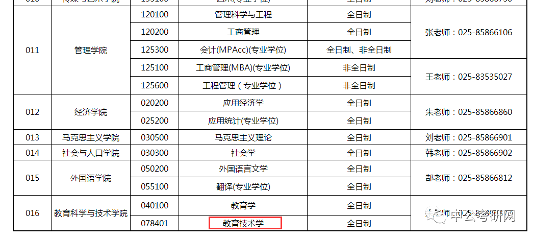 全国教育技术学专业大学2025年排行榜前十名榜单出炉