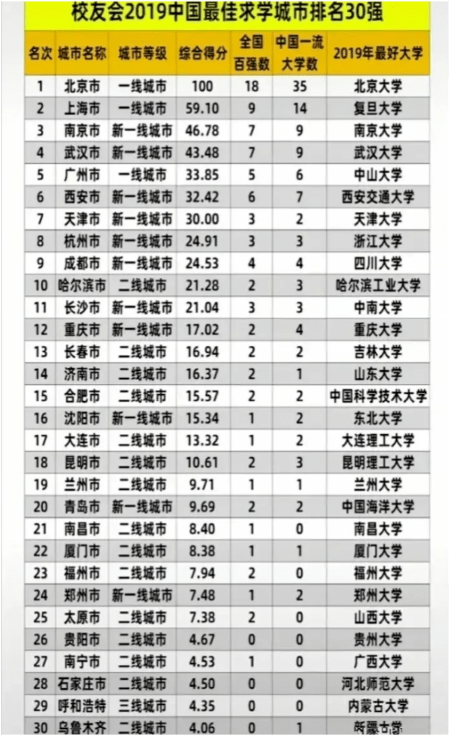 中国十大最牛高中2025年排行榜前十名榜单出炉 中国十大最牛高中2025年排行榜前十名榜单出炉