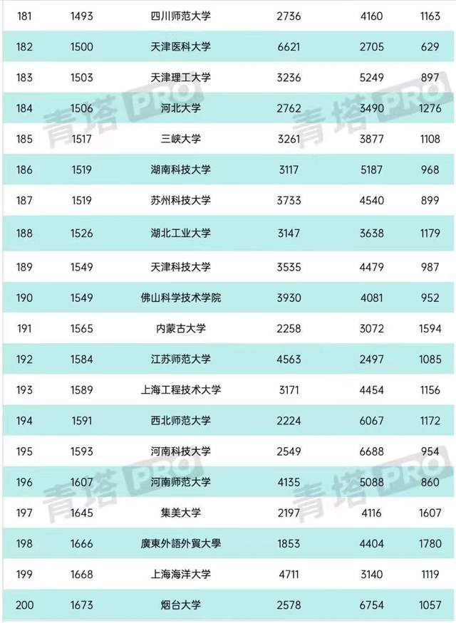 郑州市十大初中2025年排行榜前十名榜单出炉